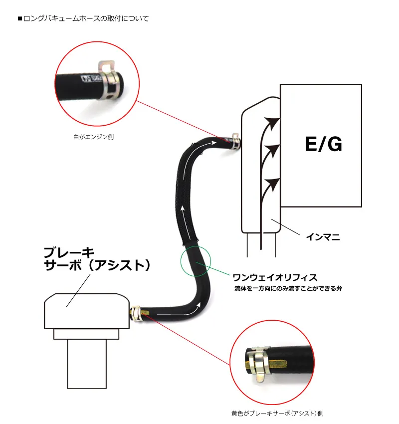 ロードスターNB流用/NA用エアコンキット
